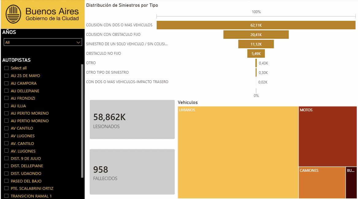 Análisis de Siniestros Viales — Data Warehouse & Power BI — imagen 2