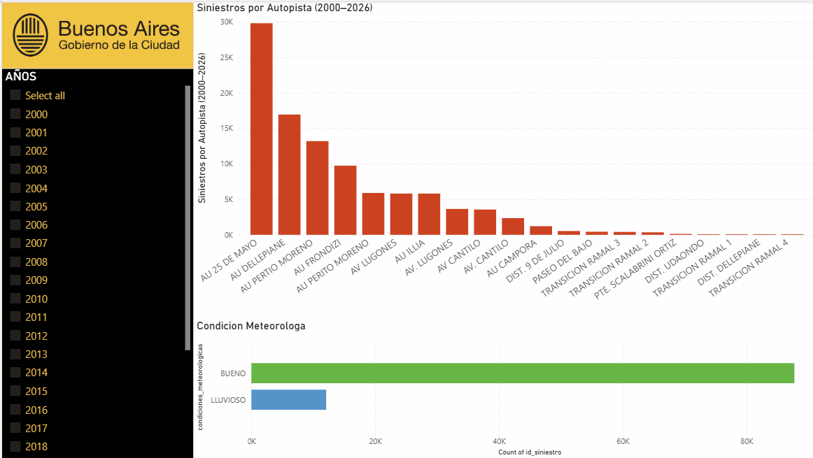 Análisis de Siniestros Viales — Data Warehouse & Power BI — imagen 3