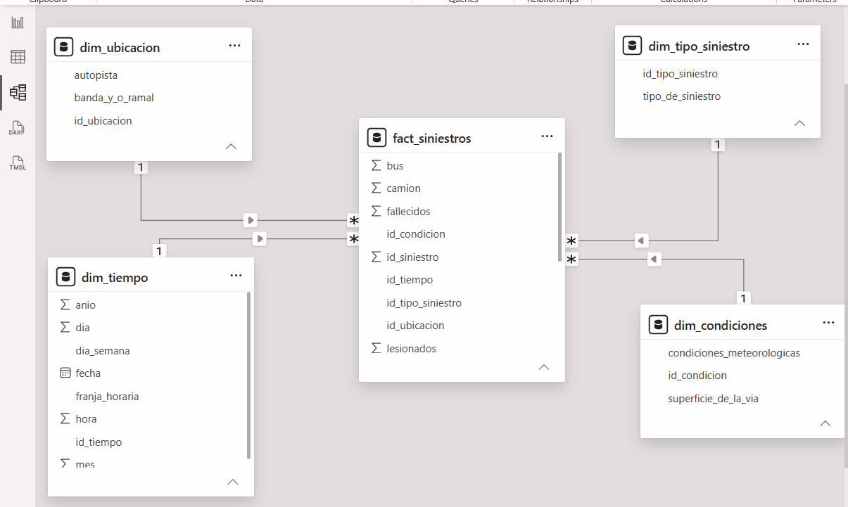 Análisis de Siniestros Viales — Data Warehouse & Power BI — imagen 4