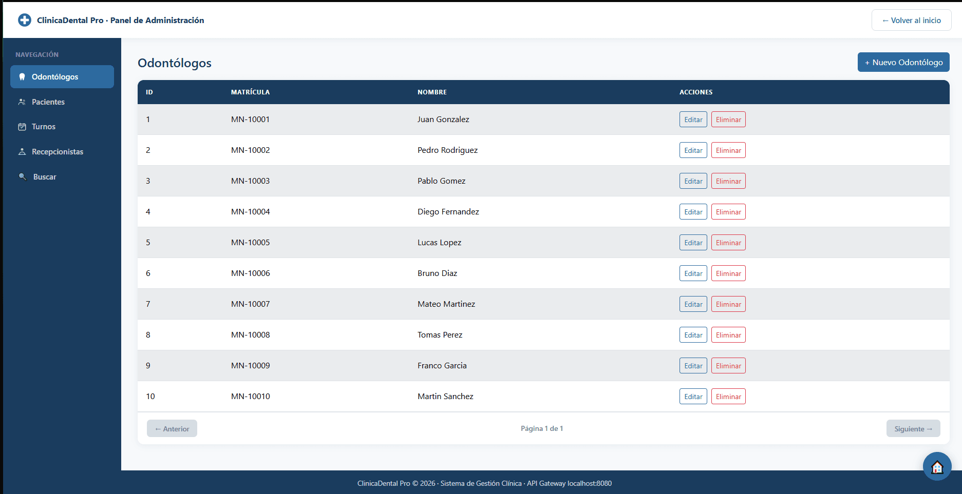 Sistema con Arquitectura de Microservicios — Spring Boot — imagen 2